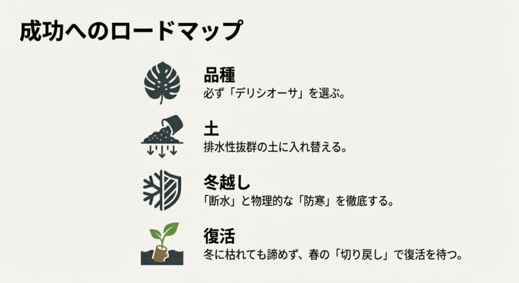 品種選び、土作り、冬越しの断水と防寒、春の復活をまとめた成功へのロードマップ