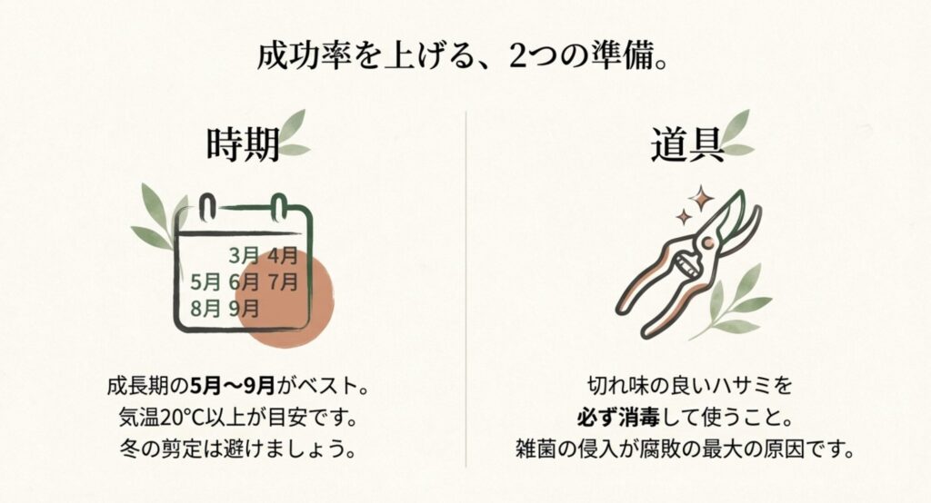 カレンダー（5月〜9月がベスト）と剪定バサミのイラスト。「成功率を上げる2つの準備」というテキスト。