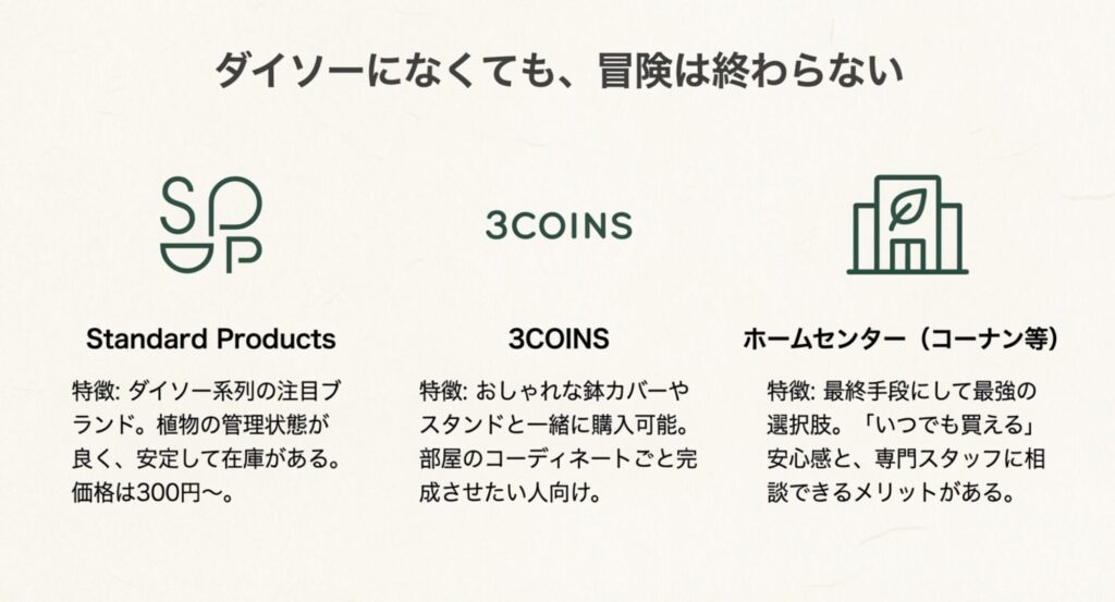 ダイソーにない場合は、Standard Products、3COINS、ホームセンター（コーナン等）もチェックしましょう。