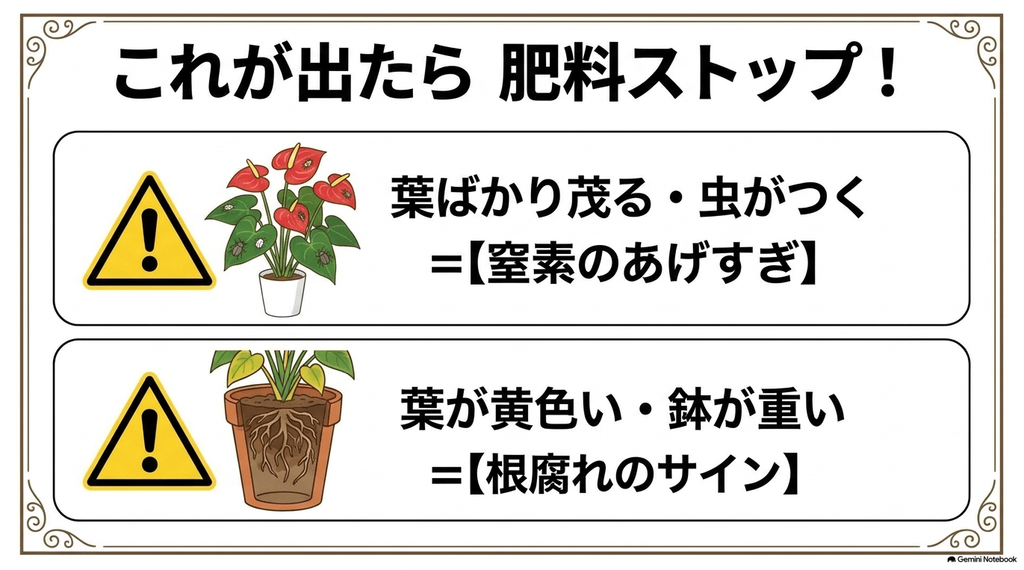 葉ばかり茂って虫がつくのは窒素のあげすぎ、葉が黄色くなり鉢が重いのは根腐れのサインであるため、これらの症状が出たら肥料をストップするという警告スライド
